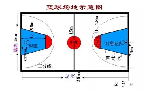 如何制定智能篮球训练计划_1
